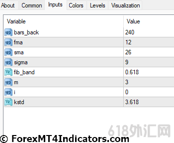 MT4ָ MACDָϵCOG 㽻ָ