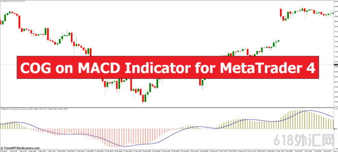 MT4ָ MACDָϵCOG 㽻ָ