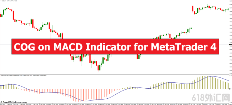 <font color='#990000'>MACDָϵCOG 㽻ָ</font>