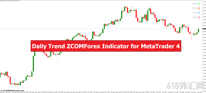 <font color='#990000'>MT4ÿZCOMForexָ 㽻ָ</font>