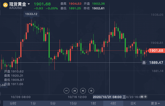 1603708264585763.png 10.26 晚间.png