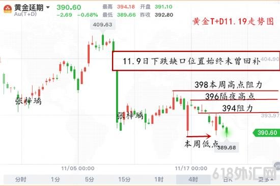 1605794395126954.png 黄金T+D走势图.png