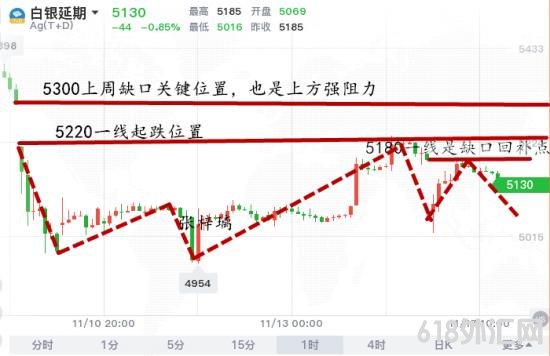 1605618561512139.png 白银走势图.png