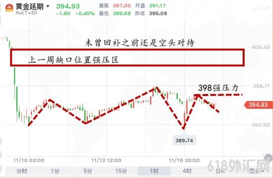 1605707318336405.png 黄金TD走势图.png