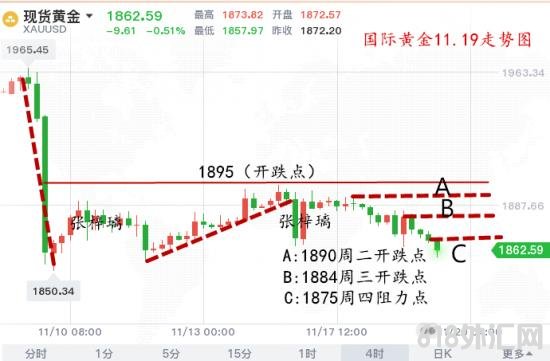 1605831394673893.png 现货黄金走势图.png