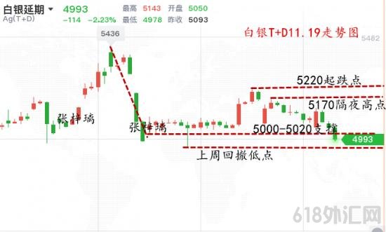 1605831423265924.png 白银T+D走势图.png