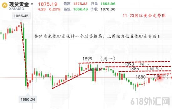 1606122836334406.png 国际黄金走势图.png