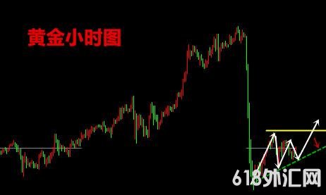 1605057294509419.jpg 国际黄金走势.jpg