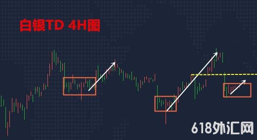 1605079363307782.png 白银TD走势分析.png