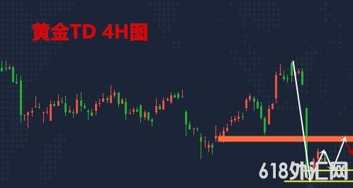 1605079357370005.png 黄金TD走势分析.png