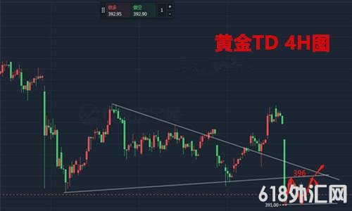 1605152806939080.jpg 黄金TD走势分析.jpg
